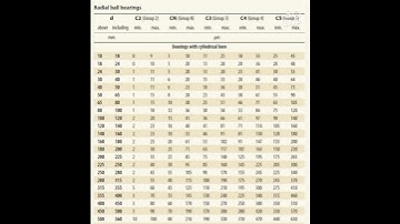 Bearing |  Bearing clearance chart ||