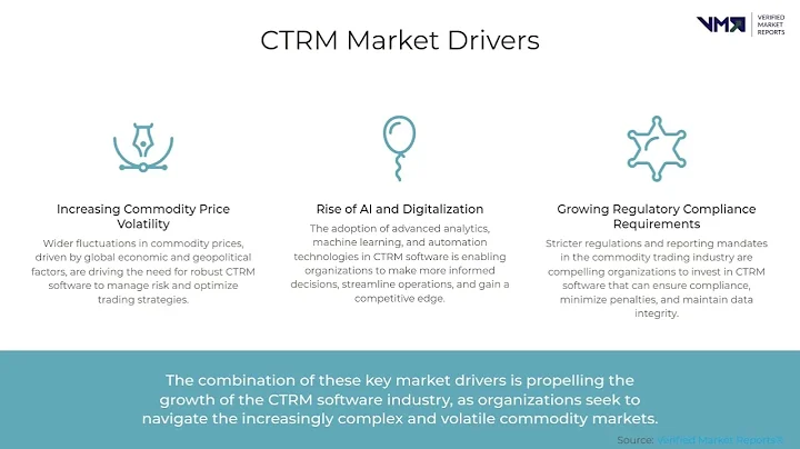📊 Commodity Trading, Transaction, and Risk Management (CTRM) Software Market | Insights & Trends 🚀
