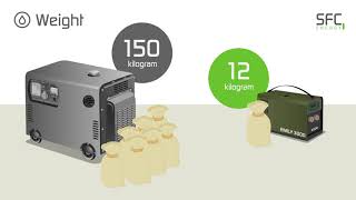 SFC EMILY fuel cell vs. Generator