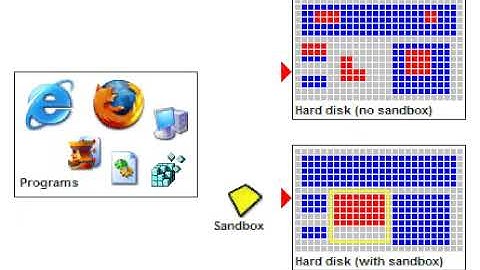 Sandboxie Ilustrated