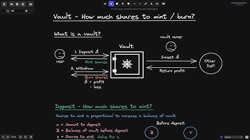 Vault Math - How much shares to mint? How much token to withdraw? | DeFi