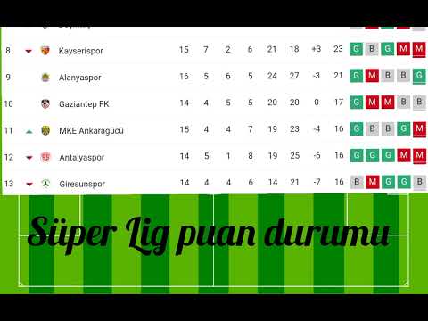 Süper Lig puan durumu 2023-2023 sezonu Güncel ( 28/12/2022 )