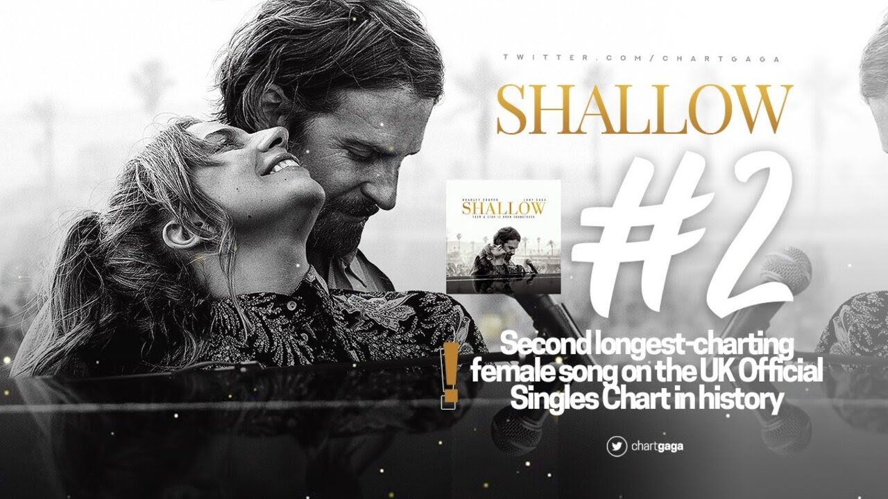 Lady Gaga, Bradley Cooper - Shallow (2018 / 1 HOUR * ENG / ESP LYRICS / VIDEO * LOOP)