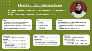 GROUP PROJECT PRESENTATION ASSIGNMENT 1 - ACC407 FUNDAMENTAL FINANCIAL ACCOUNTING AND REPORTING.