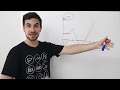 REVISÃO DE MATEMÁTICA PARA O ENEM - Umberto Mannarino