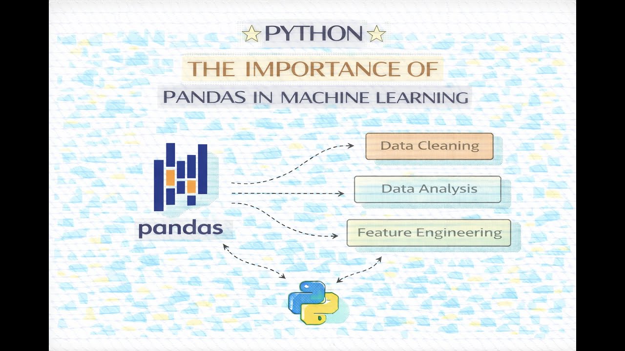Video - Introduction to Pandas Library