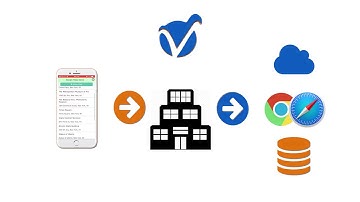 Overview of ViziApps Mobile App Creation Studio