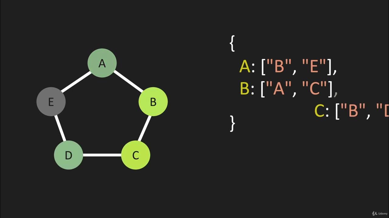 3 Graphs Adjacency List Data Structure Graphs JavaScript - YouTube
