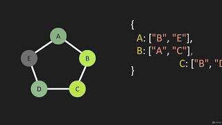 3  Graphs Adjacency List Data Structure Graphs JavaScript