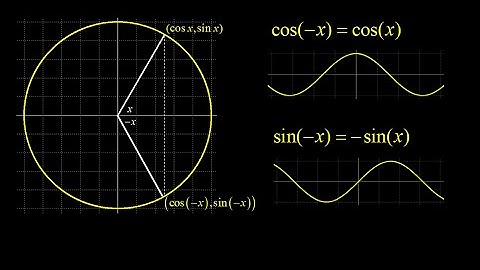 Show that sin(x) is odd and show that cos(x) is even + illustrate the graphical symmetry of each.