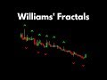 Better Know An Indicator: Williams' Fractals - YouTube