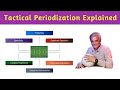 Tactical Periodization Explained