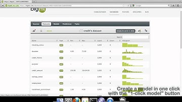 BigML - How to create a Model