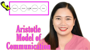 Aristotle Model of Communication | English Lesson 📍