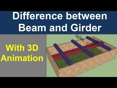 Difference between Beam and Girder with 3D Animation