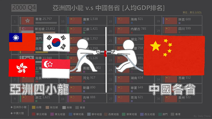 [經濟] 亞洲四小龍 v.s 中國各省 | 人均GDP排名 1978 - 2019 - 天天要聞