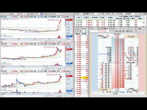 YG PLUS 차트 호가창 2024년 10월 28일