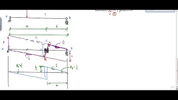 Influence Lines with Muller-Breslau Principle (part 2) - Structural Analysis