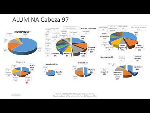 ALUMINA Segunda parte | Dr. Tomás Quiroz Ramírez