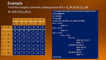Understanding Longest Common Subsequence (LCS) using Dynamic Programming!