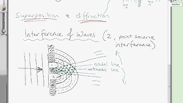 2 point source interference 2012