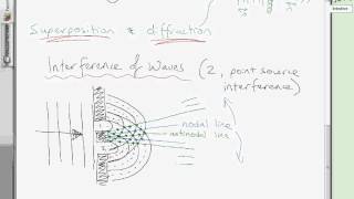 2 point source interference 2012
