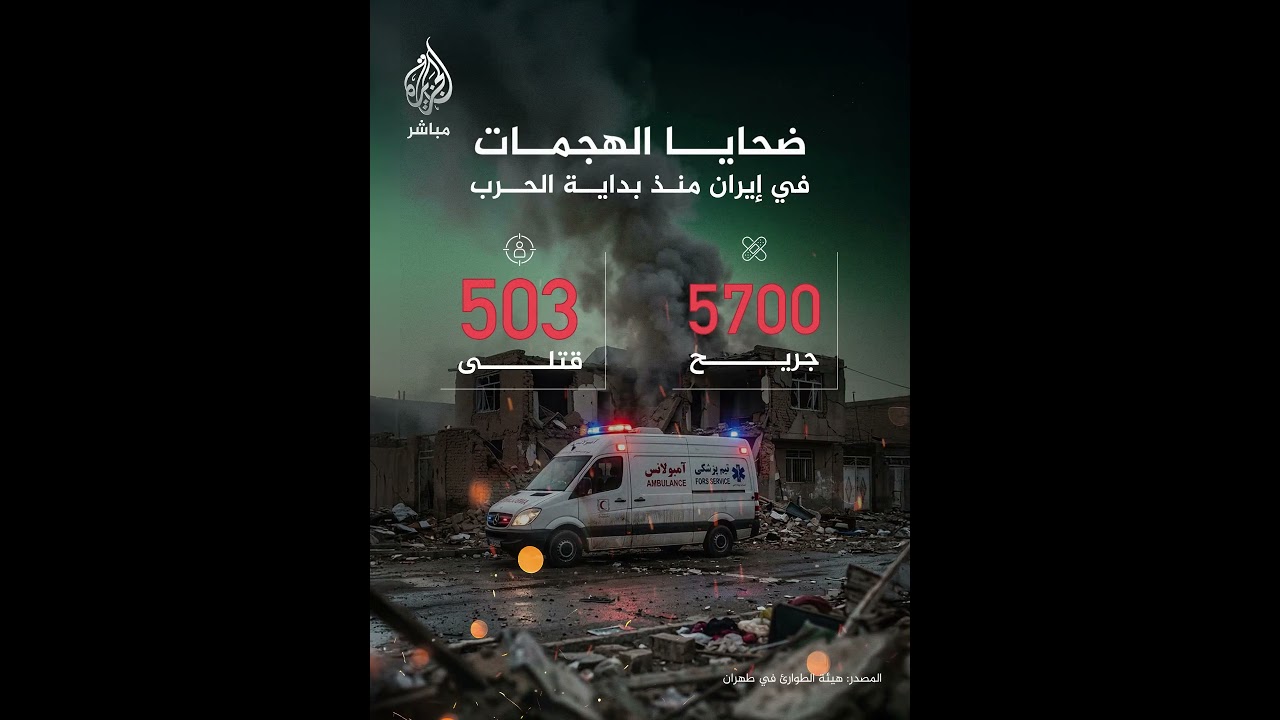 ‫رئيس هيئة الطوارئ في #طهران: سجلنا 5700 جريح و503 قتلى منذ بداية الحرب.