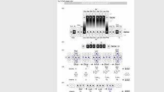First Semantic Message Discovered in the Genetic Code and in DNA