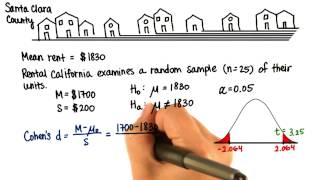 Rent - Cohen's d - Intro to Inferential Statistics
