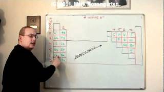 Ask Rosengarten (3/7/11): Why Cant Metals Form Covalent Bonds?