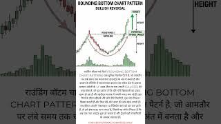 Rounding Bottom Chart Pattern 📊 #technicalanalysis