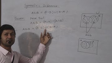 Set Theory-Maths Class 11_Part-4|| By Dinesh Sir