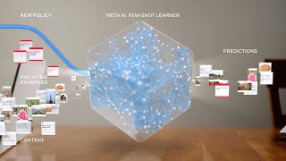 Harmful content can evolve rapidly and it’s crucial for AI systems to evolve alongside it.
To address this bottleneck, we’ve built and deployed a new AI technology called Few-Shot Learner that can adapt to take action on new or evolving types of harmful content within weeks instead of months. It not only works in more than 200 different languages, it also learns from different kinds of data and it can strengthen existing AI models that are already deployed to detect other types of harmful content.
Learn more: Harmful content can evolve rapidly and it’s crucial for AI systems to evolve alongside it.