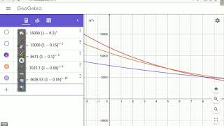 Piecewise Instructions for Geogebra