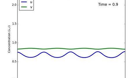 Turing instability - Dominant wavenumber k=8 - Example no. 7