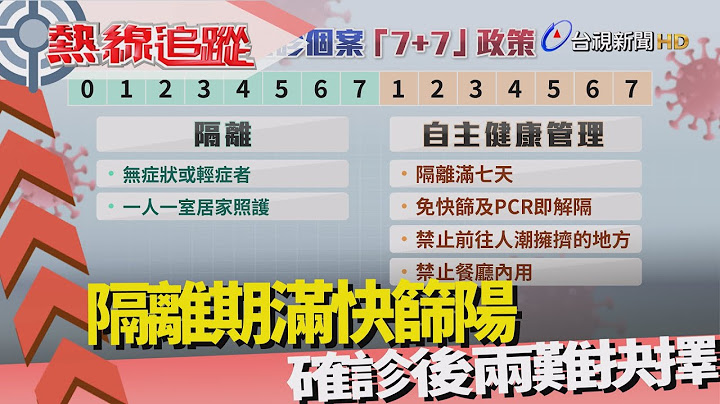 熱線追蹤-七日後篩陽 傳染力知多少 - 天天要聞