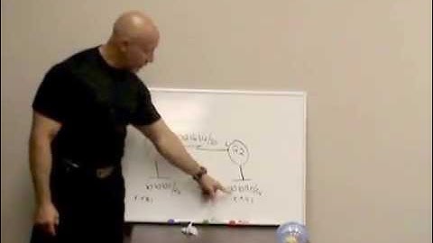 CCNA - Raw Access-List - Learn the EASY way!