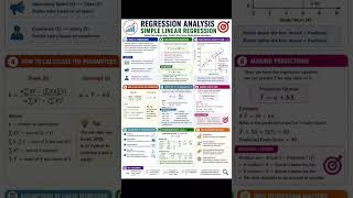 Regression Analysis #python #techtips #coding #statistics #technology