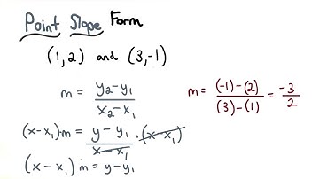 Point Slope Form - Visualizing Algebra
