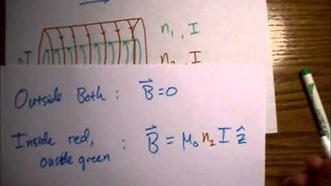 Griffiths Electrodynamics Problem 5.16: Magnetic Field of Two Coaxial Solenoids