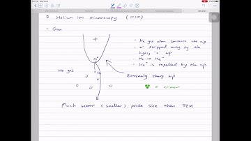 Lecture 12: Helium ion microscopy, environmental SEM, and course summary
