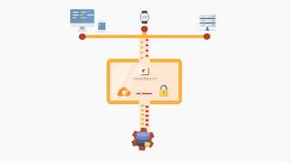 DreamFactory in 60 seconds screenshot 3