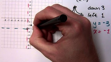 College Algebra - Part 130 (Rational Functions)