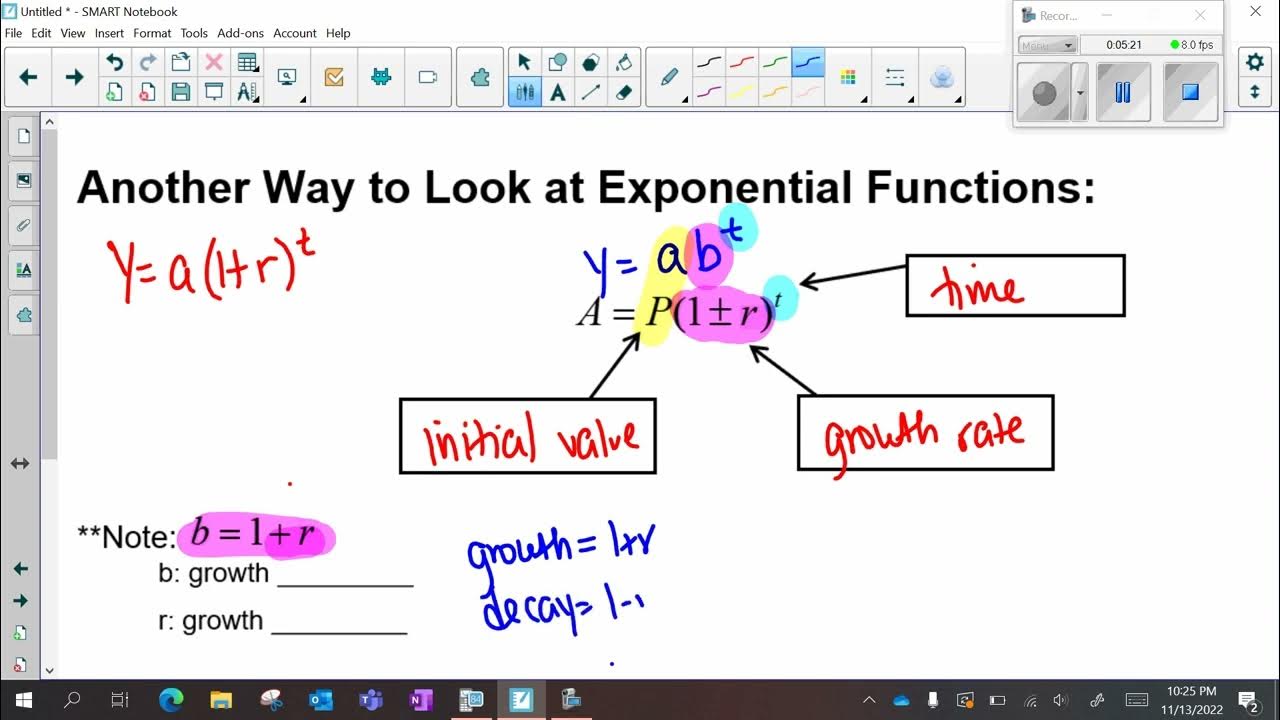intro-to-exponential-functions-youtube