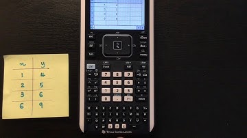 TI NSPIRE CX Tutorial | Graphing Scatter Plots