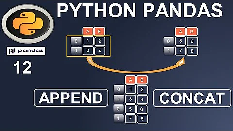 Python Pandas Tutorial: Pandas Concat and Append Method #12