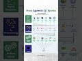 This is how Agentic AI work #ai #aiagents #shorts