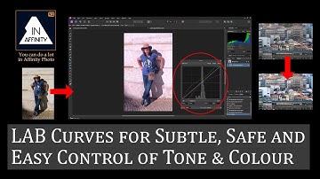 LAB Curves for Subtle, Safe and Easy Control of Tone and Colour