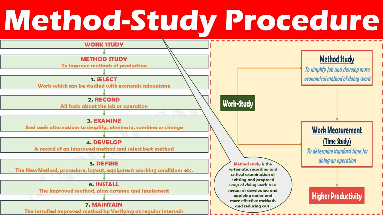 article review on method study or work study