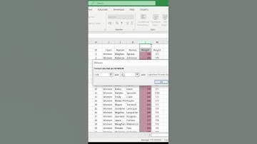 Conditional formatting in excel #shorts #youtubeshorts